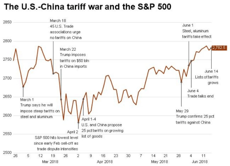 the-u.s-china-tariff-war